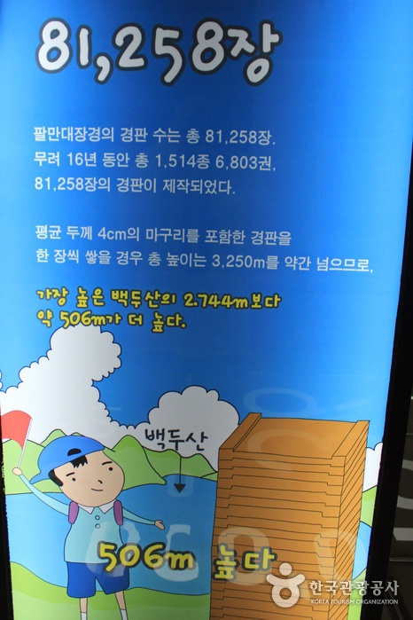 숫자로 보는 대장경