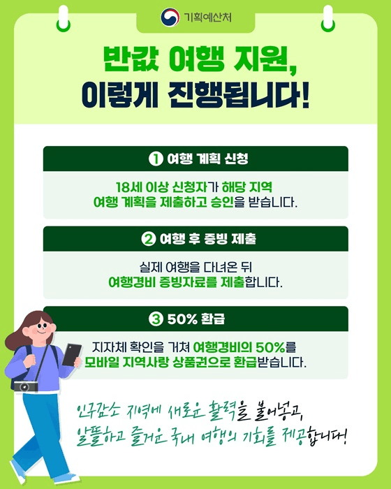 반값여행 신청 절차